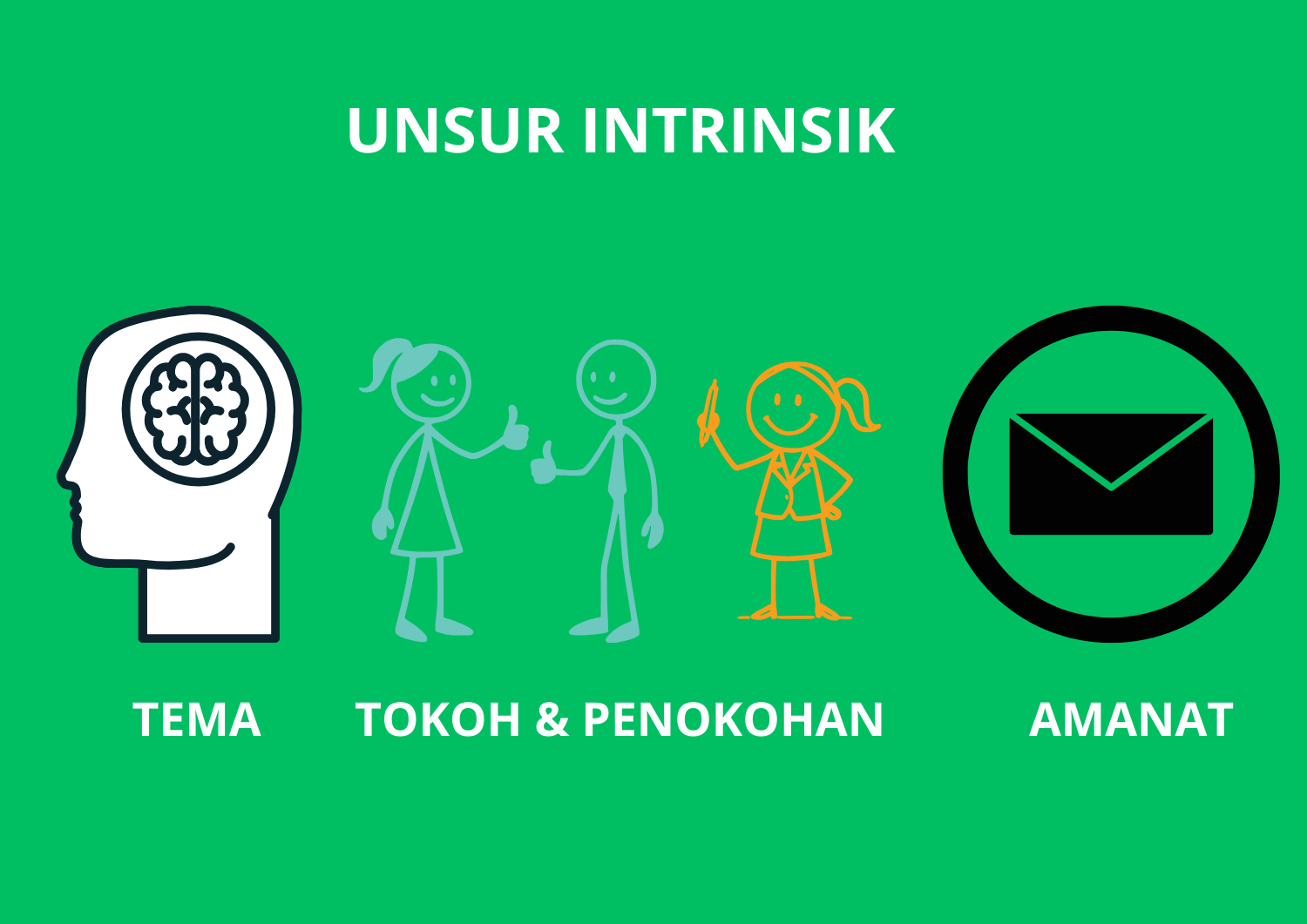 Tema, Amanat, dan Tokoh: Unsur Utama dalam Cerpen yang Harus Dimengerti
